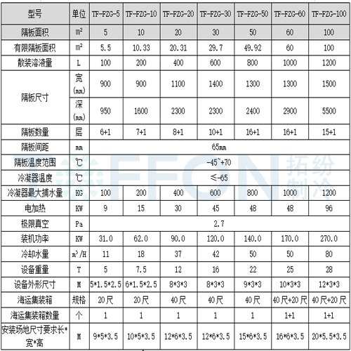食品凍干機(jī)產(chǎn)品列表.gif