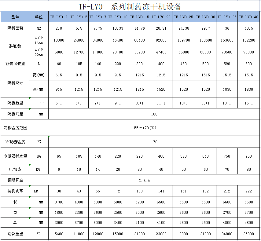 冷凍干燥機(jī)|凍干機(jī)|真空冷凍干燥機(jī)|大型冷凍干燥機(jī)|食品凍干機(jī)|制藥真空冷凍干燥機(jī)|食品凍干設(shè)備|制藥冷凍干燥機(jī)